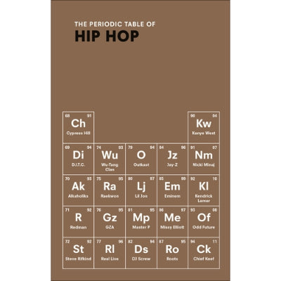 The Periodic Table of HIP HOP - Neil Kulkarni